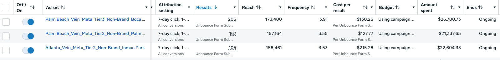 Meta Ads: Palm Beach & Atlanta vein campaigns — 477 leads, 489K reach, $70.6K spent