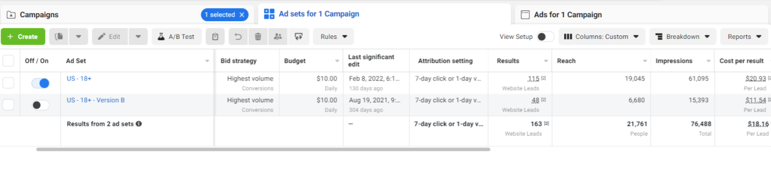 Meta Ads: 163 leads, 21,761 reach, 76,488 impressions